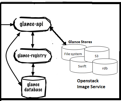 OpenStack image bootstrap on IPv6
