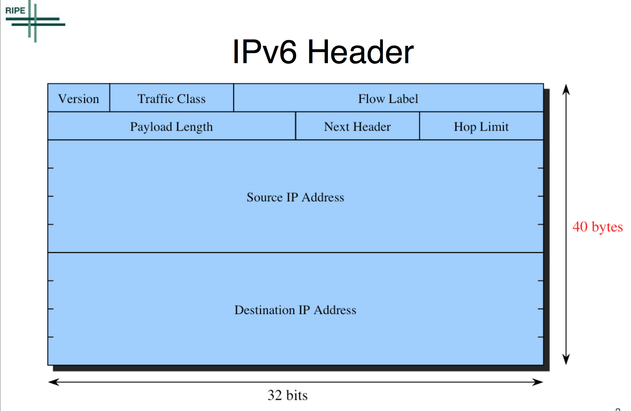 A Brief Comparison of IPv4 and IPv6